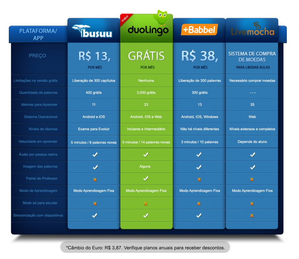 comparativo-duolingo